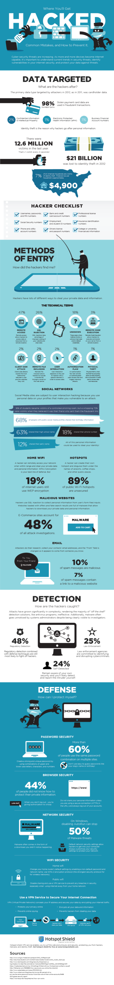 Where Criminal Hacker’s Attack & How To Prevent It (Infographic) | In ...